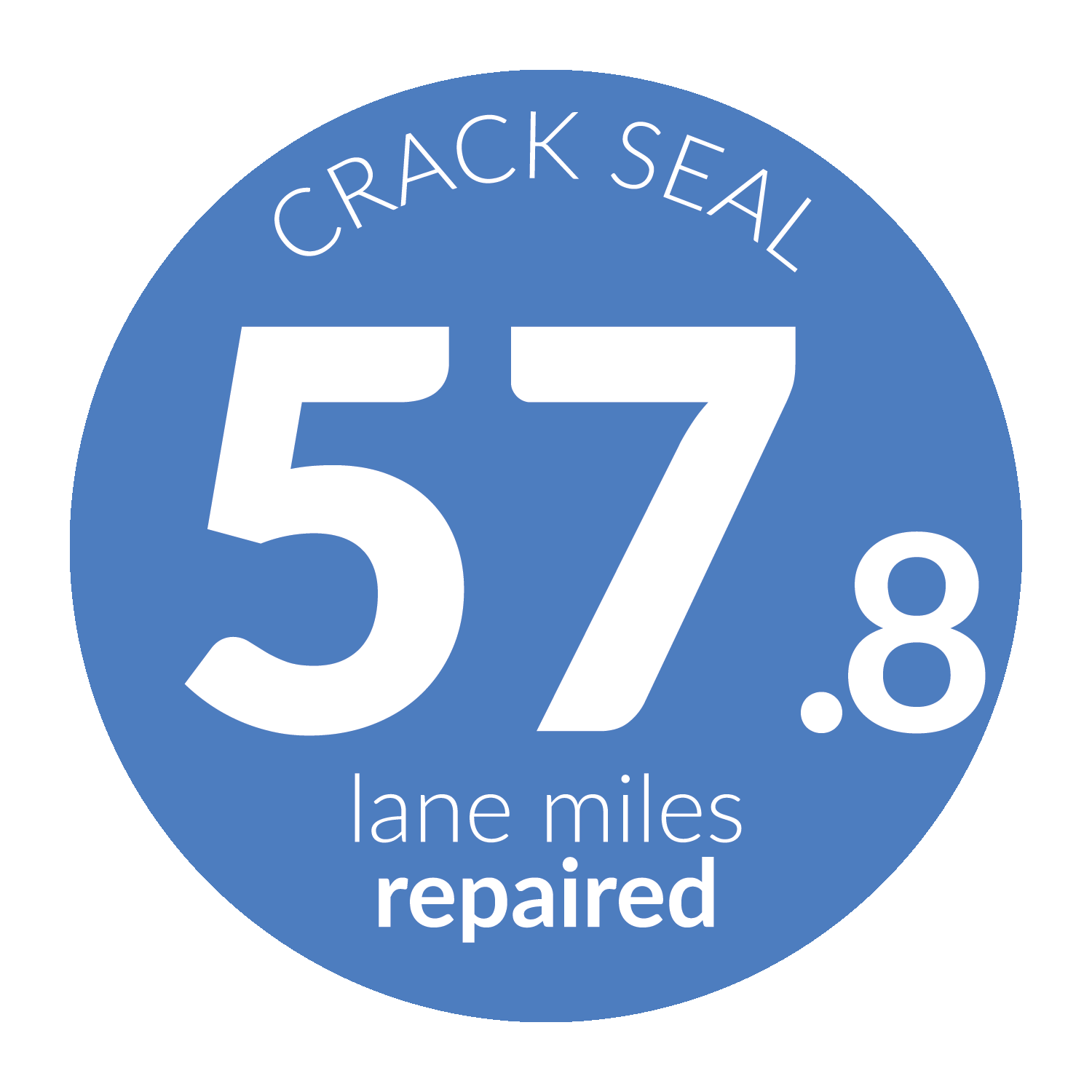 Crack seal - 57.8 lane miles repaired